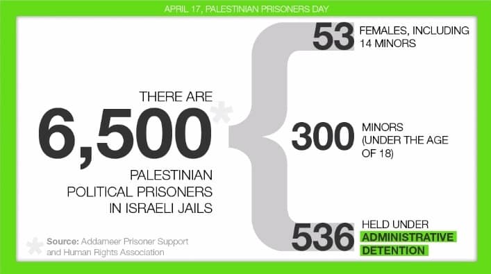 Jewish community statement on the Palestinian prisoners' hunger strike